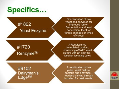 YEAST PRODUCTS & FIBER-FORCE