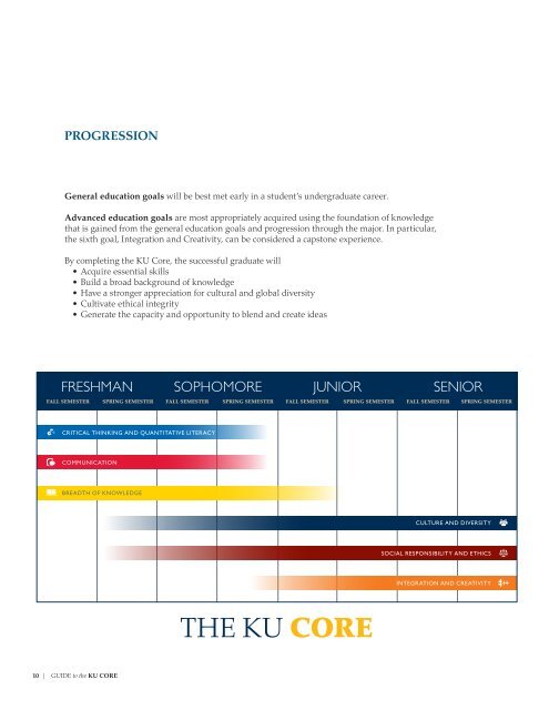 Guide to the KU Core