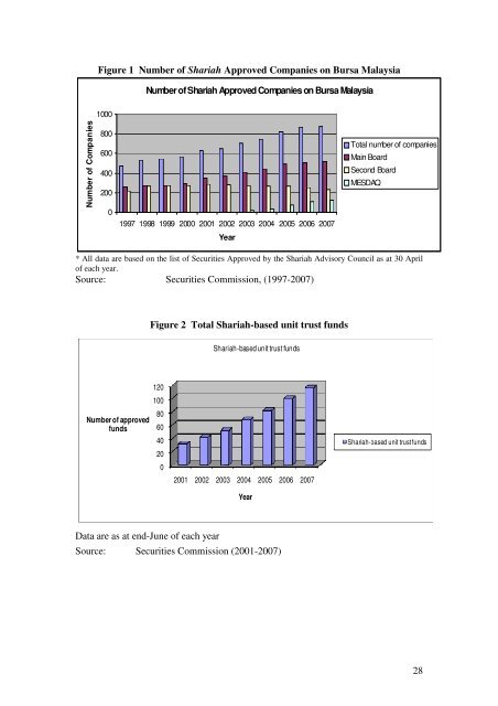 RELIGION AND EARNINGS MANAGEMENT - Some ... - Unitec