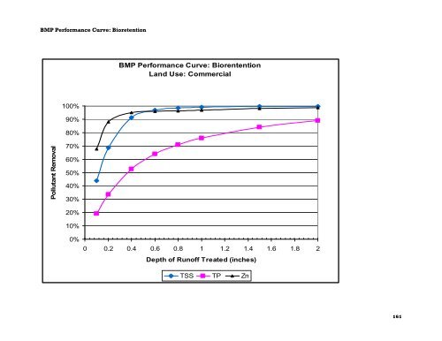 BMP
