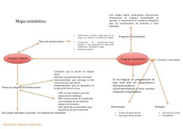 Mapa semántico.pdf