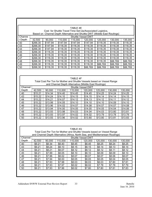 SABINE-NECHES WATERWAY (SNWW) CHANNEL IMPROVEMENT PROJECT FEASIBILITY STUDY