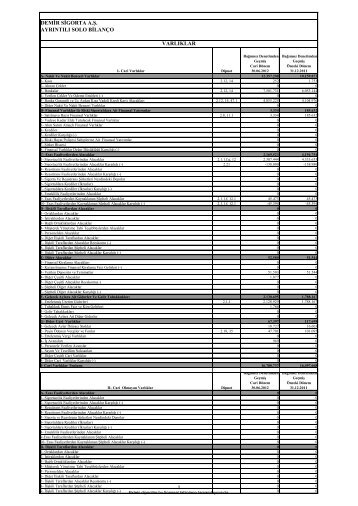 DEMİR SİGORTA A.Ş AYRINTILI SOLO BİLANÇO VARLIKLAR