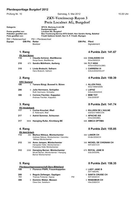 ZKV-Vereinscup Rayon 3 Preis Localnet AG, Burgdorf