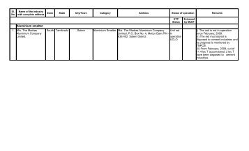 17 Category Units - Tamil Nadu Pollution Control Board