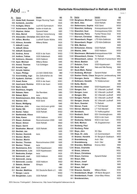 Starterliste Kirschblutenlauf In Refrath Am 16 5