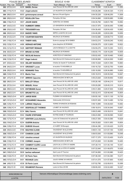 FOULEE DES JEUNES AUTRANS 23 Jan 2013 BOUCLE 10 KM OFFICIEL