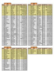 RÃ©sultats T de T 26-07.xlsx - ugsel2607.org