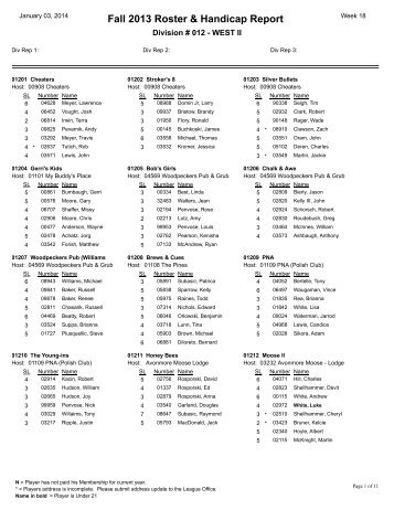 8-ball rosters - Western Pennsylvania APA League (ZSAPA)