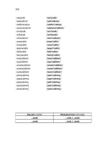 SYLLABLE-TIMED