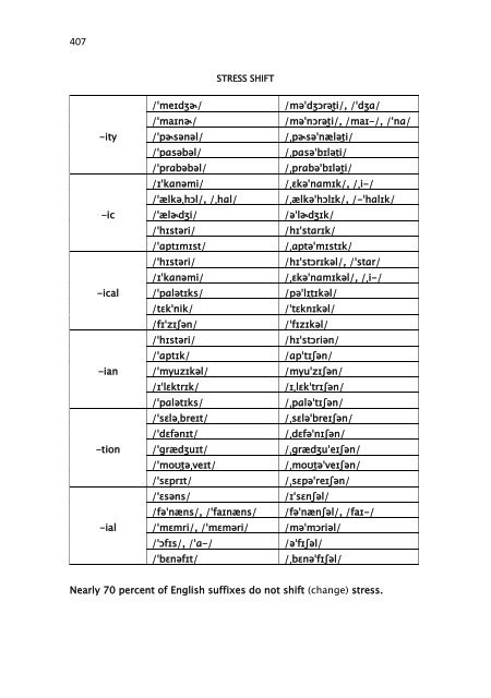 SYLLABLE-TIMED