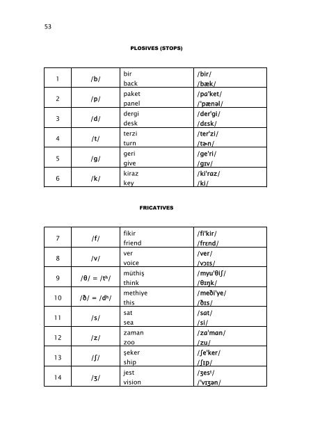 SYLLABLE-TIMED