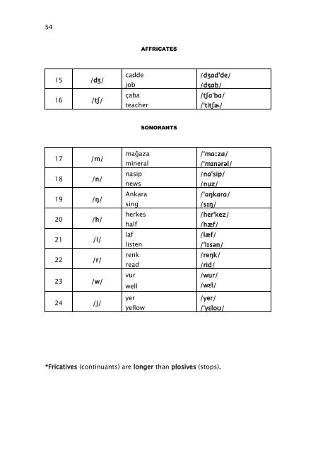 SYLLABLE-TIMED