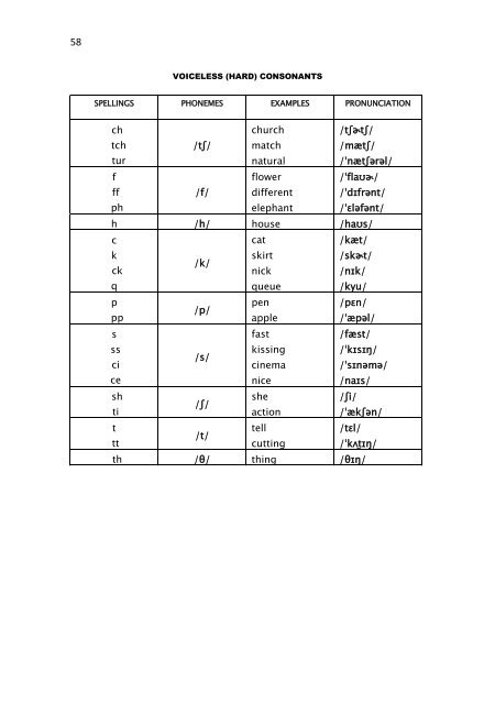 SYLLABLE-TIMED