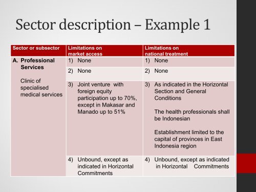 Integration in ASEAN