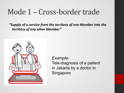 Integration in ASEAN