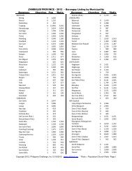 ZAMBALES PROVINCE - 2012 â Barangay Listing by Municipality ...