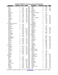 Barangay Listing by Municipality Barangay Churches Pop *Ratio ...