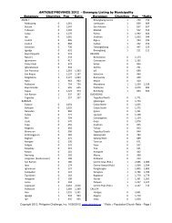 ANTIQUE PROVINCE 2012 â Barangay Listing by Municipality ...