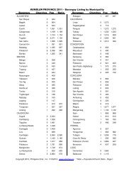 ROMBLON PROVINCE 2011 â Barangay Listing by Municipality ...