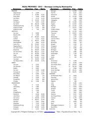 RIZAL PROVINCE - 2013 â Barangay Listing by Municipality ...