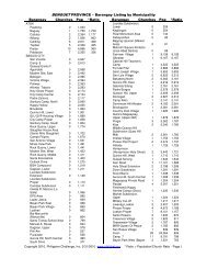 Barangay Listing by Municipality Barangay Churches Pop *Ratio ...