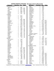 NEGROS ORIENTAL PROVINCE â Barangay Listing by Municipality ...