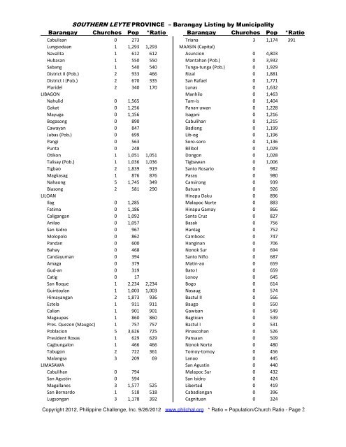 SOUTHERN LEYTE PROVINCE â Barangay Listing by Municipality ...