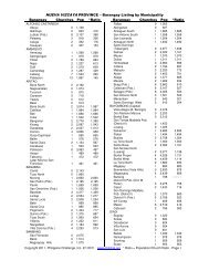 NUEVA VIZCAYA PROVINCE â Barangay Listing by Municipality ...