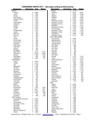 Barangay Listing by Municipality Barangay Churches Pop *Ratio ...
