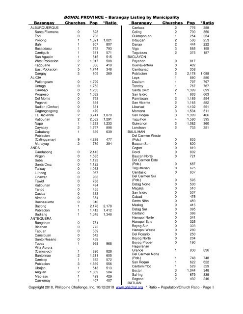 BOHOL PROVINCE â Barangay Listing by Municipality Barangay ...