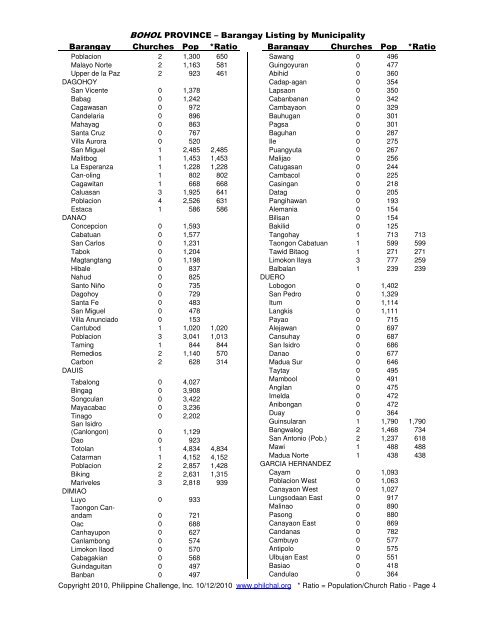 BOHOL PROVINCE â Barangay Listing by Municipality Barangay ...