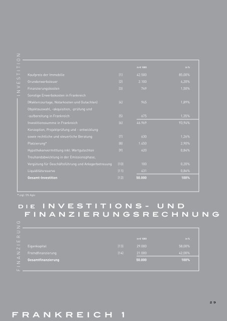 HP Frankreich 1/BW NEU - Wölbern Invest