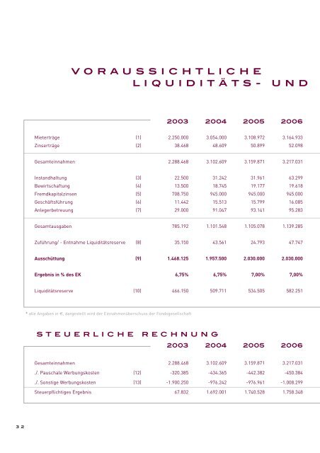 HP Frankreich 1/BW NEU - Wölbern Invest