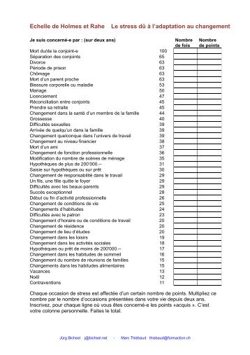 Echelle de Holmes et Rahe Le stress dû à l’adaptation au changement
