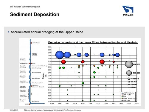 Sediment deposition and sediment management at the Iffezheim ...