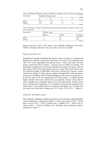 Tree diversity in sacred groves of the Jaintia - DSpace@NEHU ...