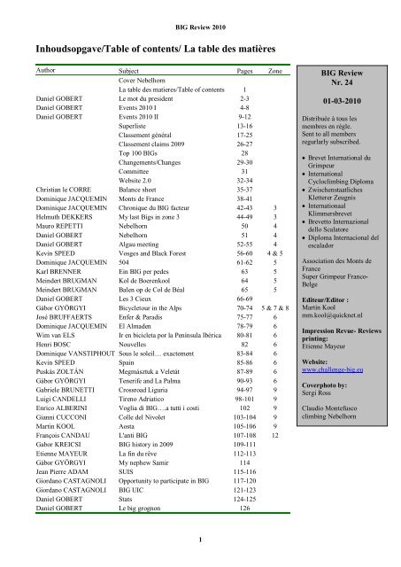 Inhoudsopgave Table Of Contents La Table Des Matieres