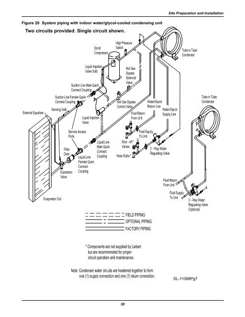 Liebert Mini-Mate2, 8 Ton - Emerson Network Power