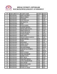 MEWAR UNIVERSITY ,CHITTORGARH M.SC(MATH,PHYSICS,ZOOLOGY) 1ST SEM RESULT