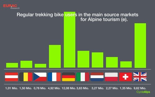 AlpNet-EURAC-CycleAlps-final.pdf