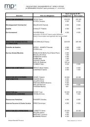 Ficher rÃ©cap PDD au 11-01-2012 - ccimp