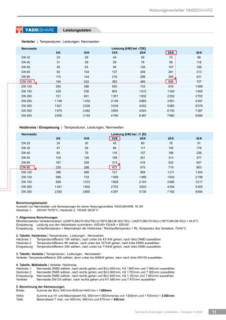 YADOS Fernwärmestation - Heizungsverteiler und Kälteverteiler YADO|SHARE