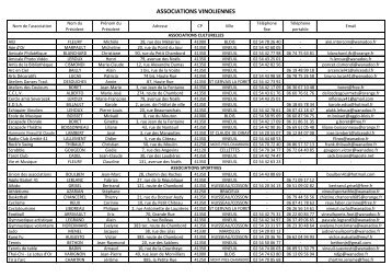 ASSOCIATIONS VINOLIENNES