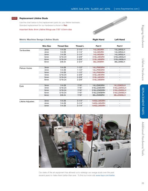 Hayn Rigging Products