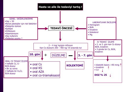 İBH ve tedavisi - Prof. Dr. Sadettin Hülagü