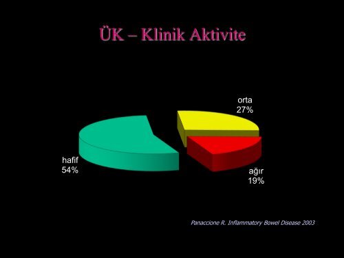 İBH ve tedavisi - Prof. Dr. Sadettin Hülagü