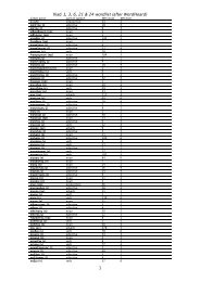 Iliad 1 3 6 21 & 24 wordlist (after WordHoard) 1