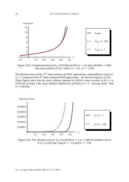 THE Q-HOMOTOPY ANALYSIS METHOD (Q-HAM) - IJAMM