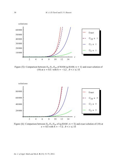 THE Q-HOMOTOPY ANALYSIS METHOD (Q-HAM) - IJAMM